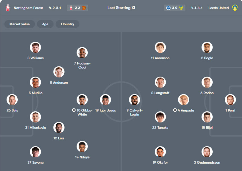 nhận định soi kèo ngoại hạng anh Nottingham Forest vs Leeds United