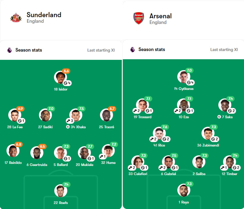 soi kèo Ngoại hạng Anh Sunderland vs Arsenal