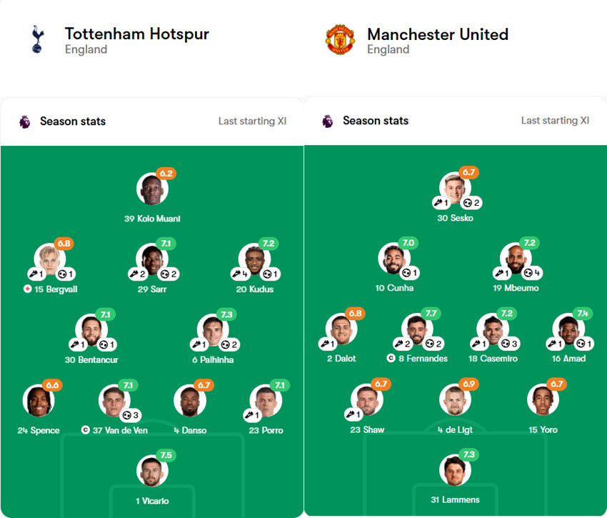 Tottenham Hotspur vs Manchester United