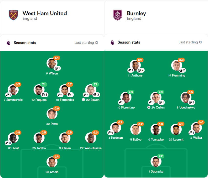 soi kèo bóng đá ngoại hạng anh West Ham vs Burnley