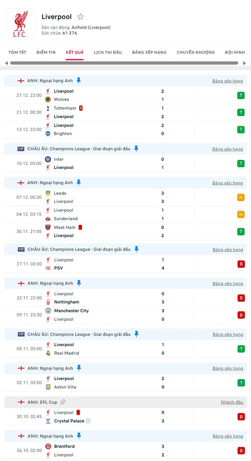 soi kèo ngoại hạng anh Liverpool vs Leeds