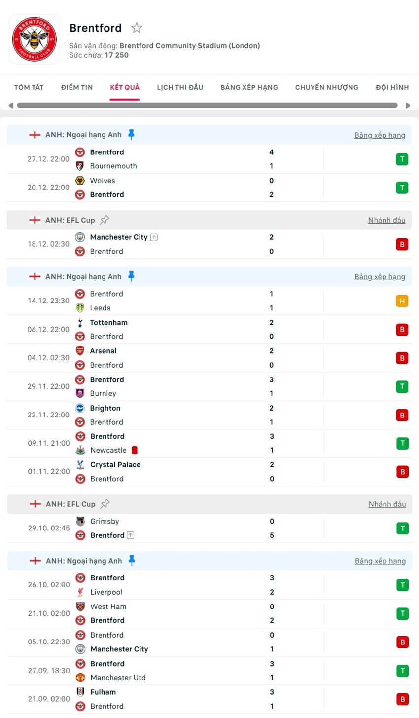 soi kèo ngoại hạng anh Brentford vs Tottenham