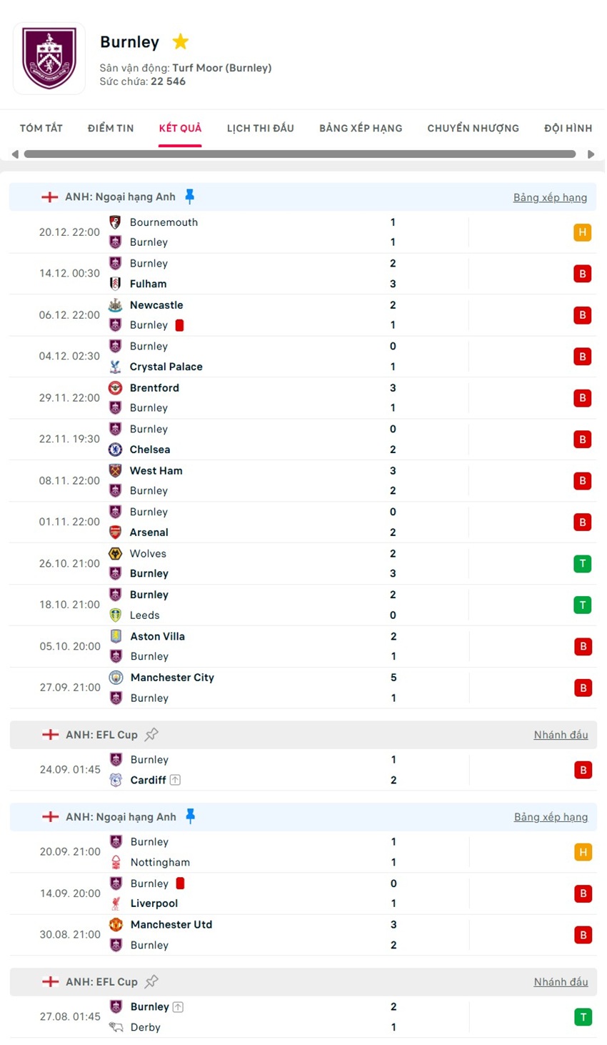 soi kèo ngoại hạng anh Burnley vs Newcastle