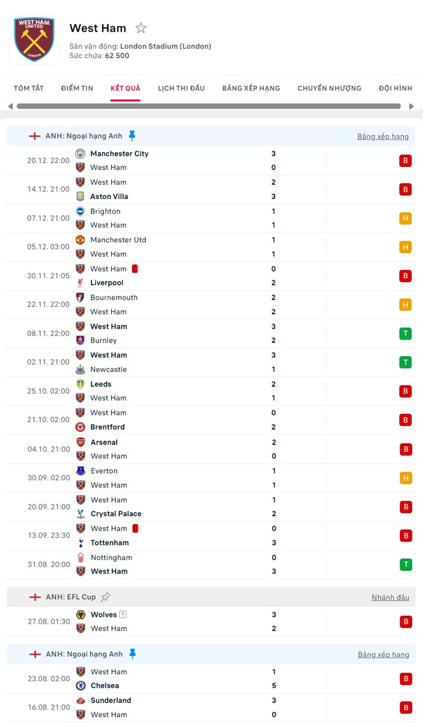 soi kèo ngoại hạng anh West Ham vs Brighton