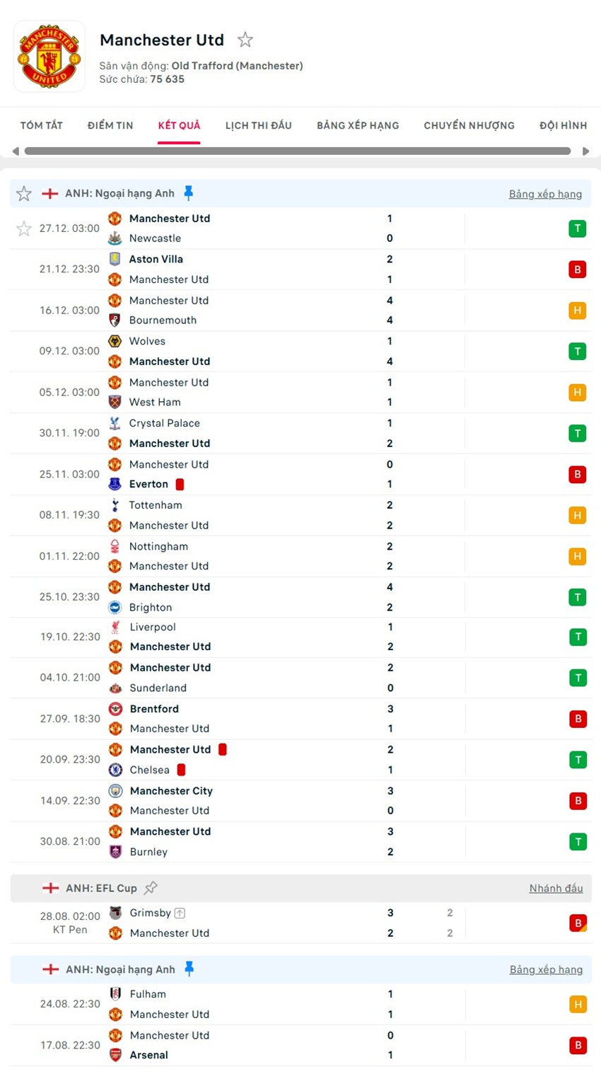 soi kèo ngoại hạng anh Manchester United vs Wolves