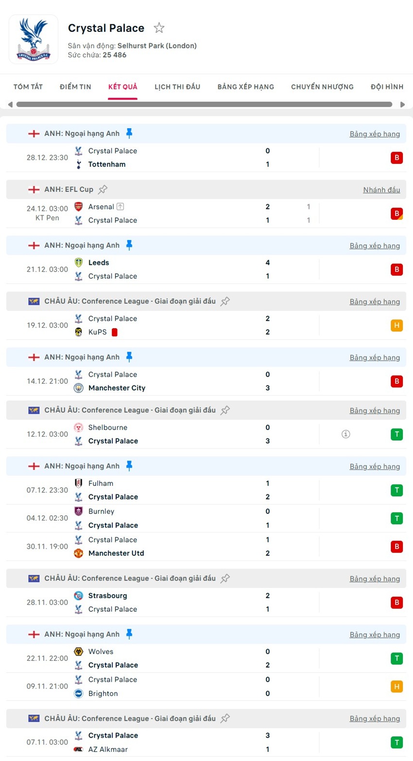 soi kèo ngoại hạng anh Crystal Palace vs Fulham