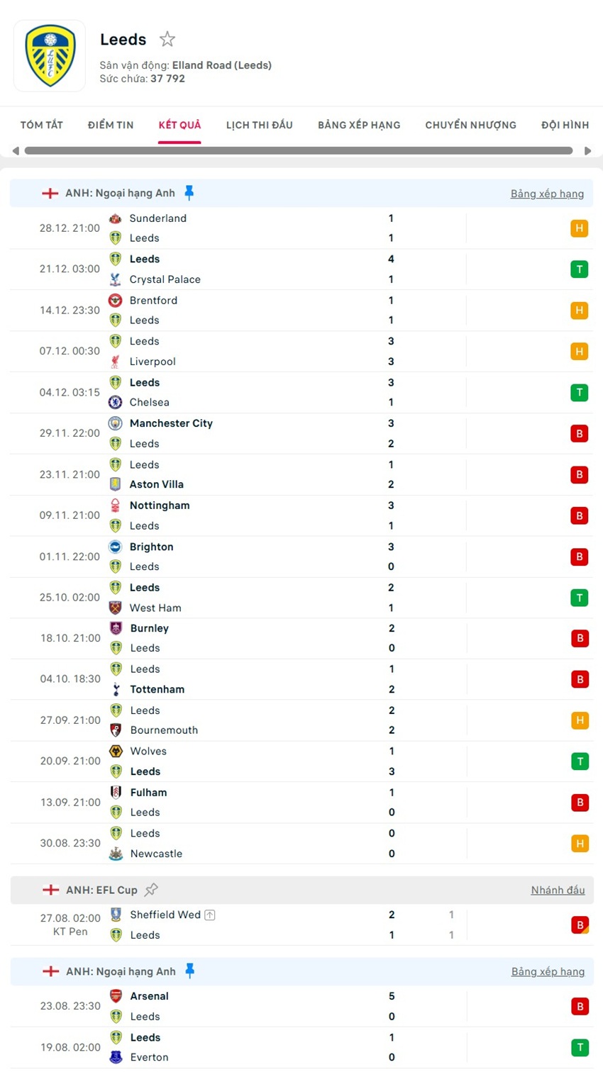 soi kèo ngoại hạng anh Liverpool vs Leeds