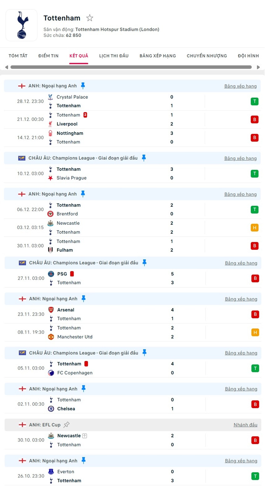 soi kèo ngoại hạng anh Brentford vs Tottenham