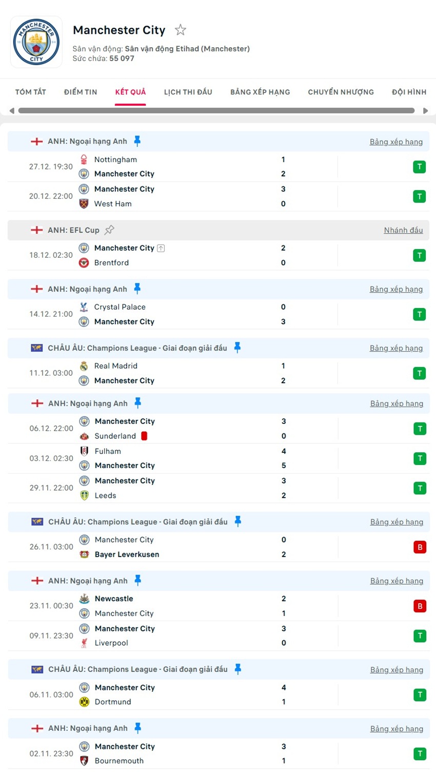 soi kèo ngoại hạng anh Sunderland vs Manchester City