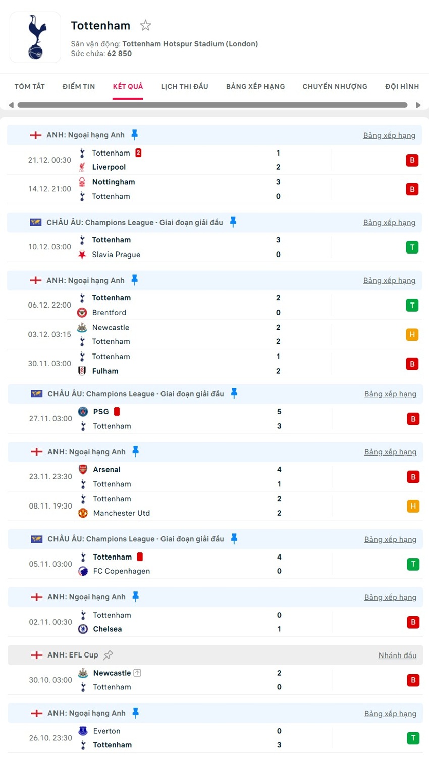 soi kèo ngoại hạng anh Crystal Palace vs Tottenham