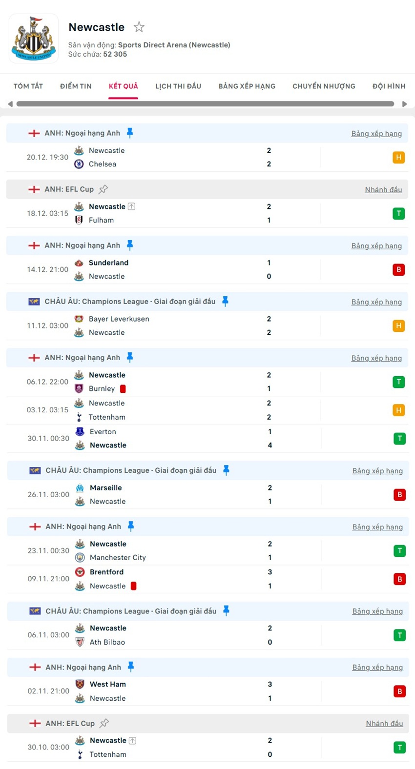 soi kèo ngoại hạng anh Burnley vs Newcastle