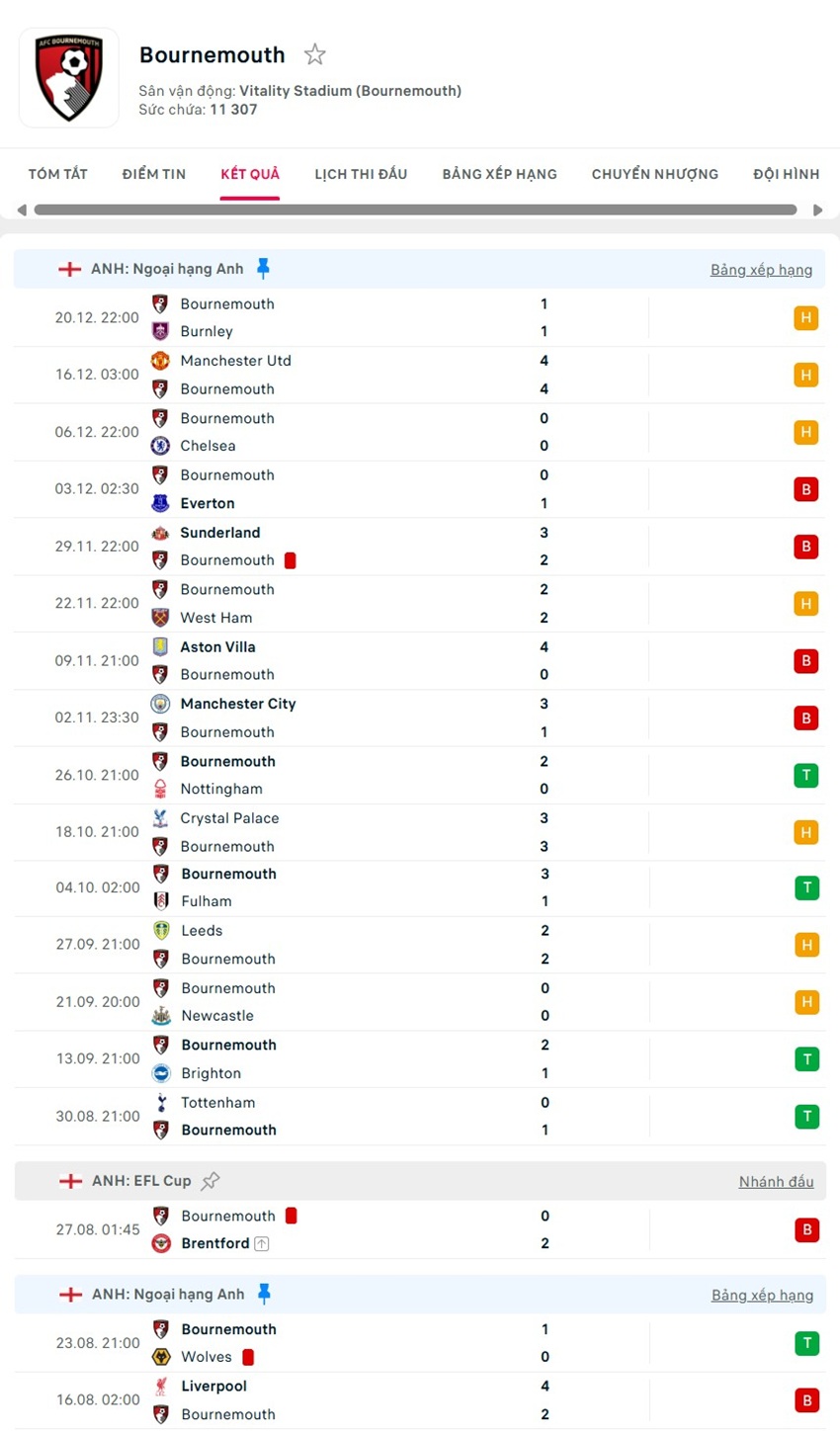 soi kèo ngoại hạng anh Chelsea vs Bournemouth