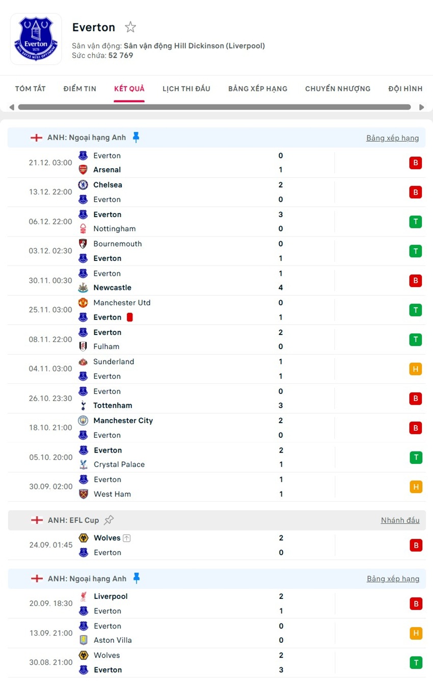 soi kèo ngoại hạng anh Nottingham Forest vs Everton