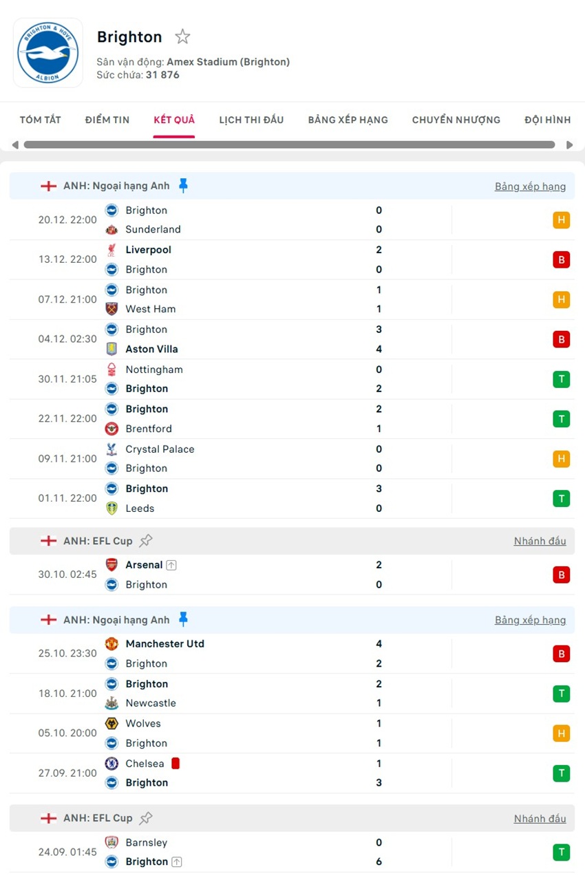 soi kèo ngoại hạng anh West Ham vs Brighton