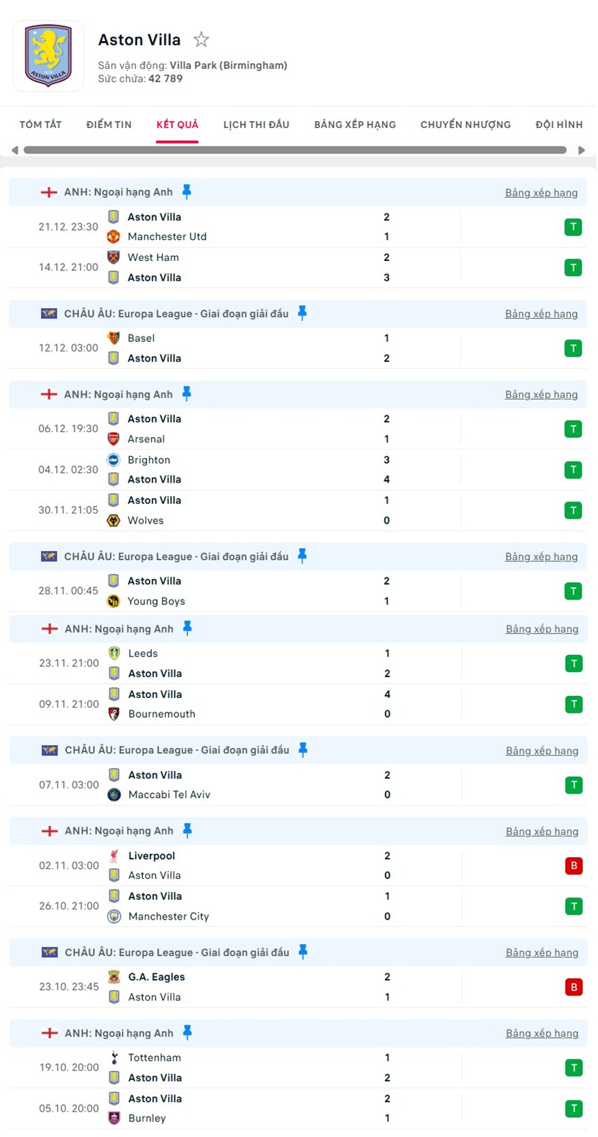 soi kèo ngoại hạng anh Arsenal vs Aston Villa
