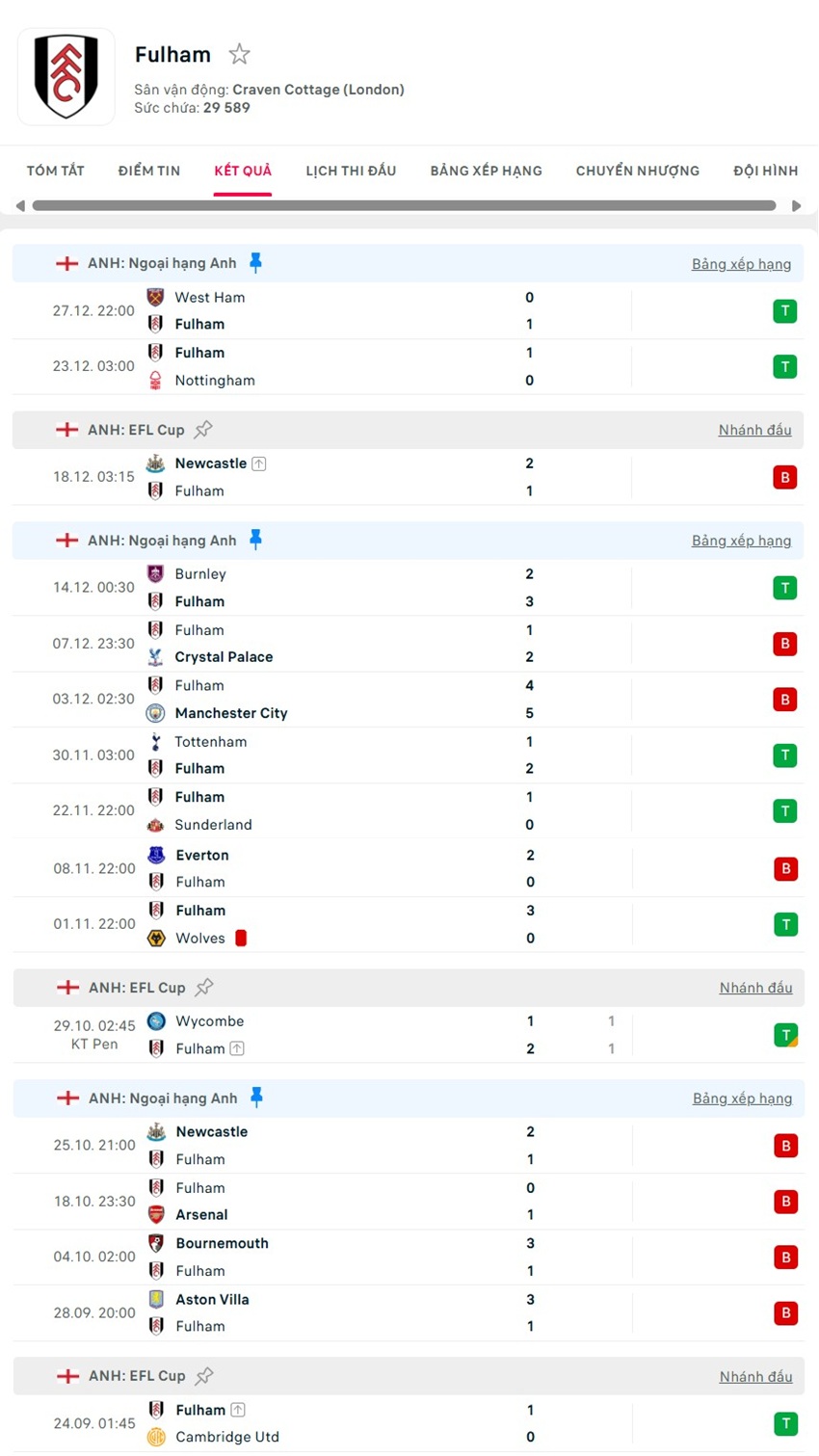 soi kèo ngoại hạng anh Crystal Palace vs Fulham
