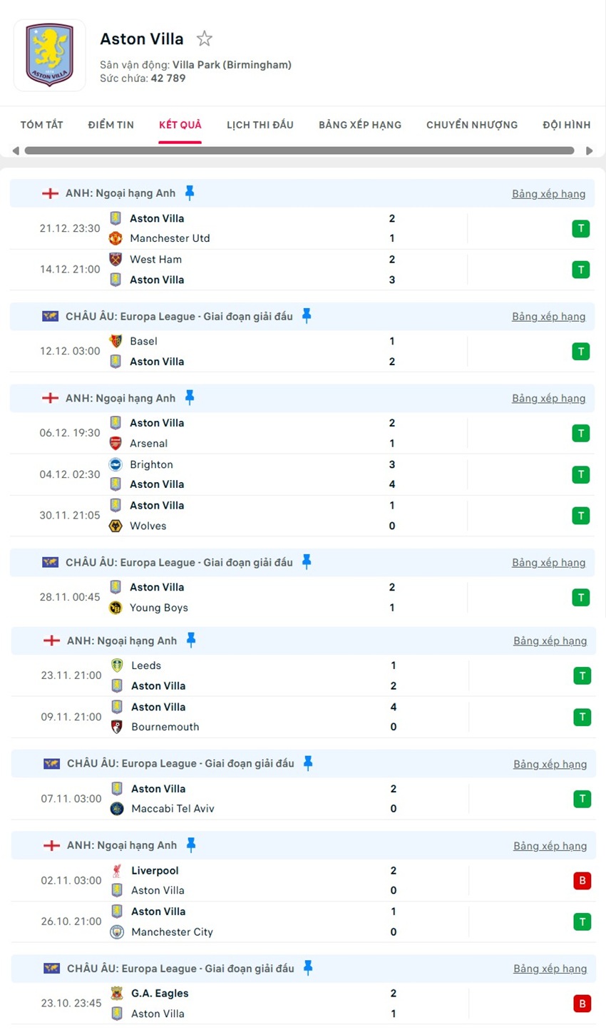 soi kèo ngoại hạng anh Chelsea vs Aston Villa