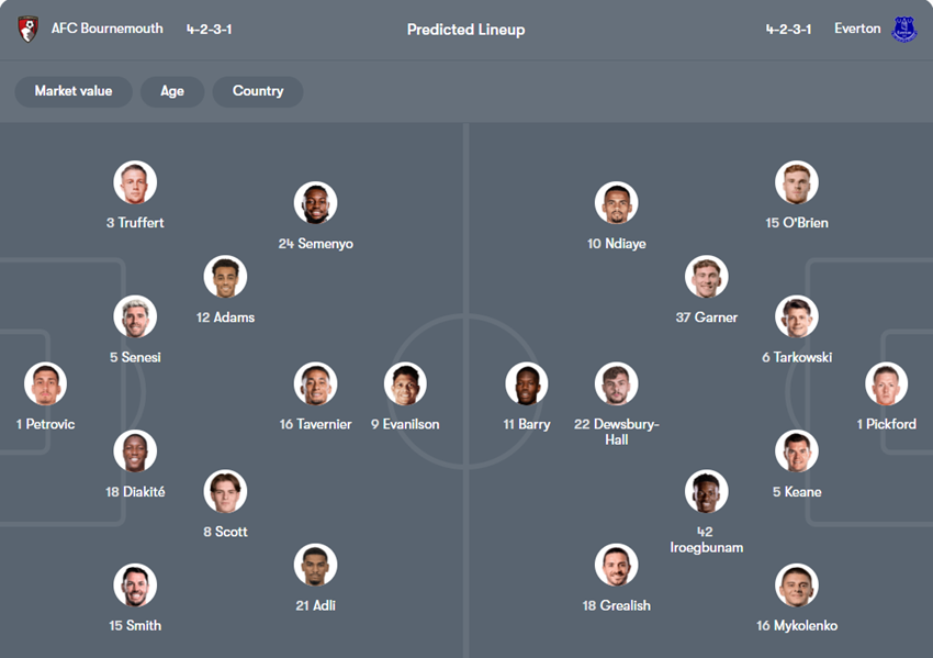 tỷ lệ kèo cược Bournemouth vs Everton