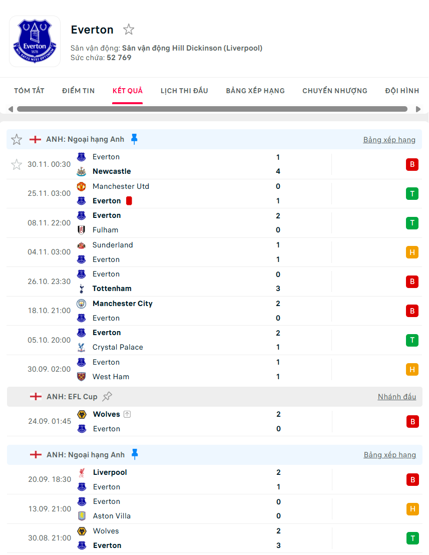 soi kèo ngoại hạng anh Bournemouth vs Everton