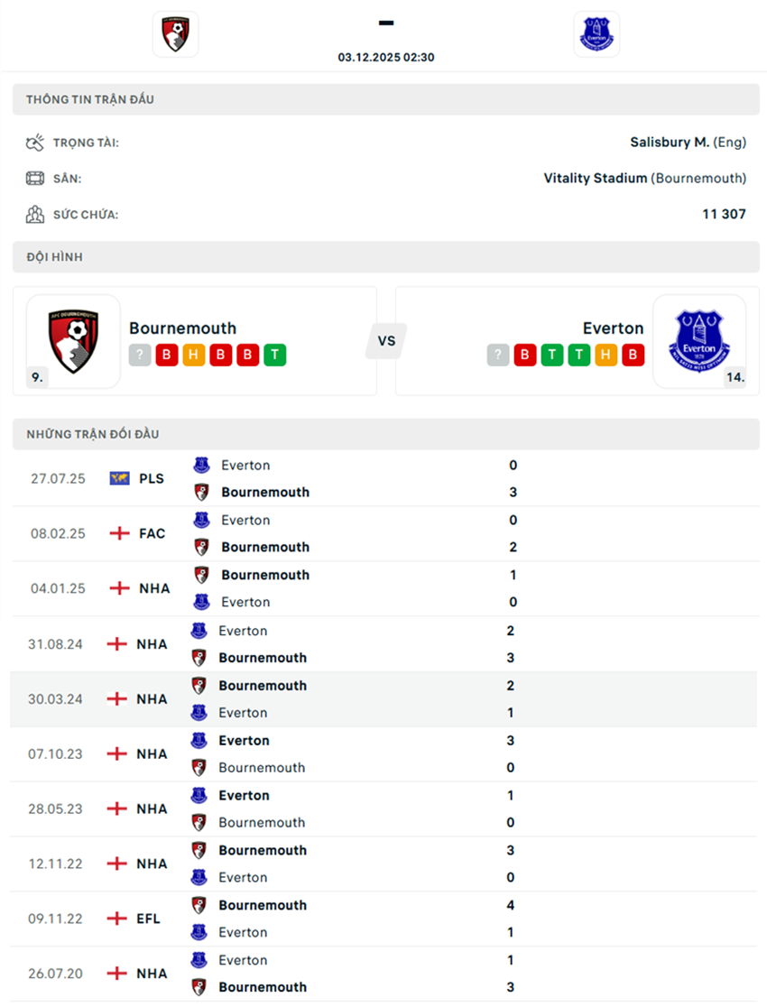 soi kèo ngoại hạng anh Bournemouth vs Everton