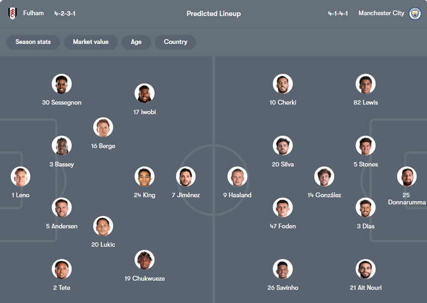 tỷ lệ kèo cược Fulham vs Manchester City