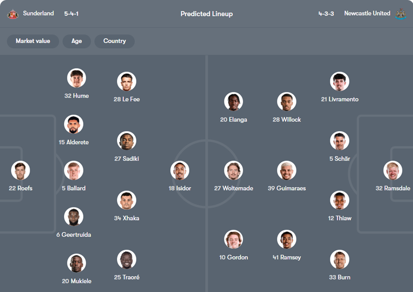 soi kèo ngoại hạng anh Sunderland vs Newcastle