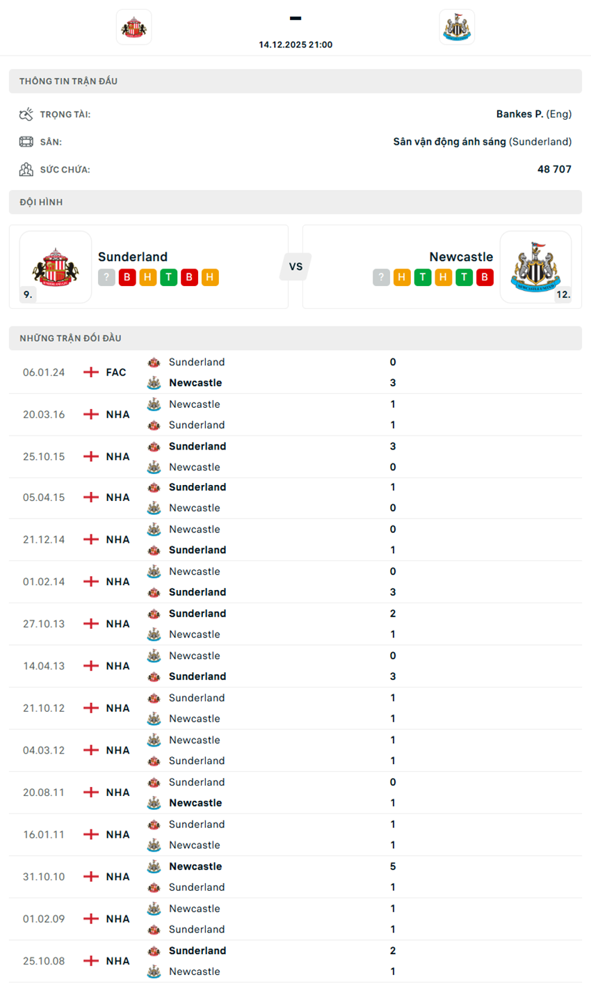 soi kèo ngoại hạng anh Sunderland vs Newcastle