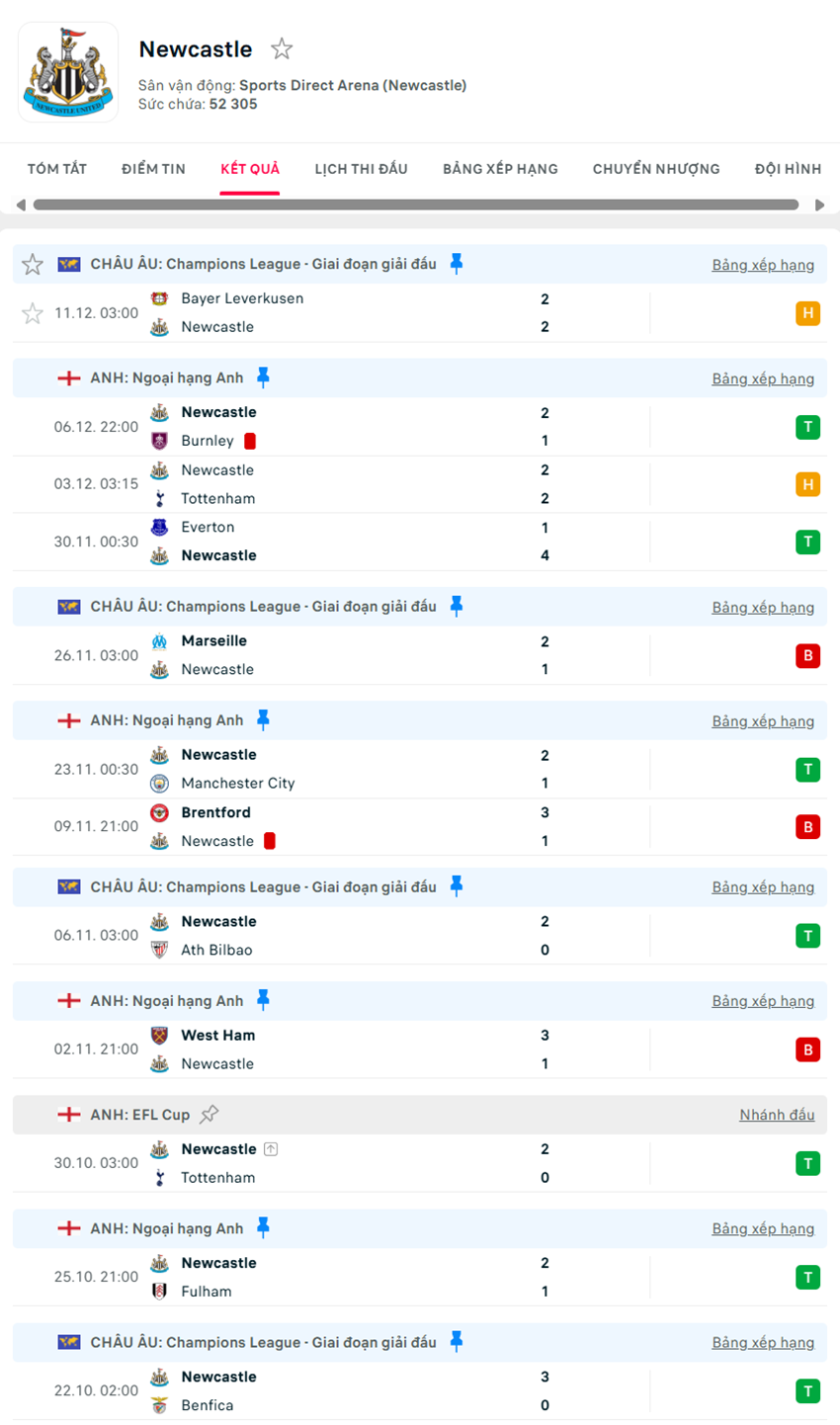 soi kèo ngoại hạng anh Sunderland vs Newcastle