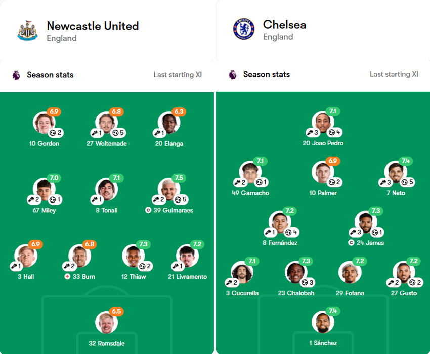 soi kèo Newcastle vs Chelsea