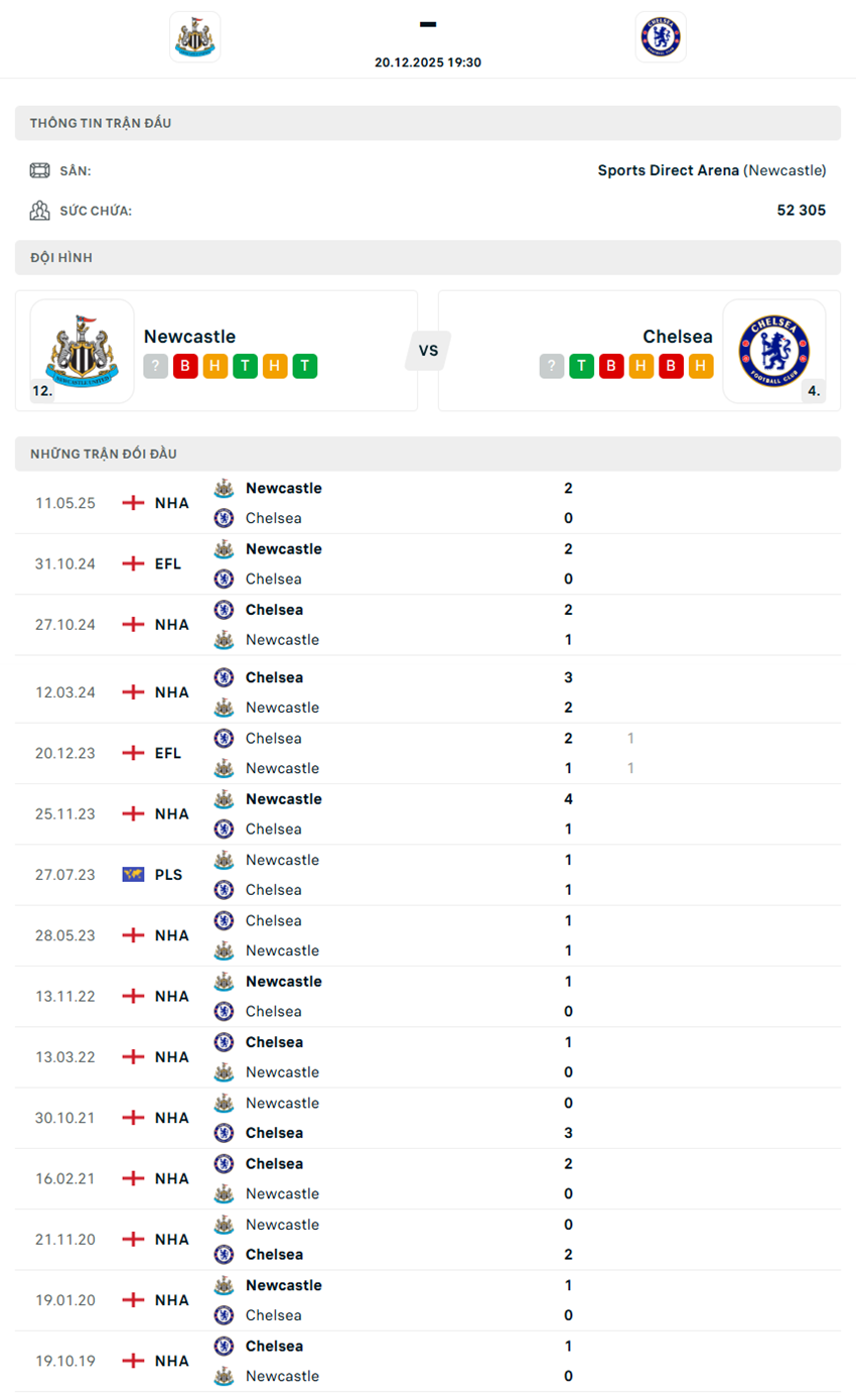 nhận định Newcastle vs Chelsea