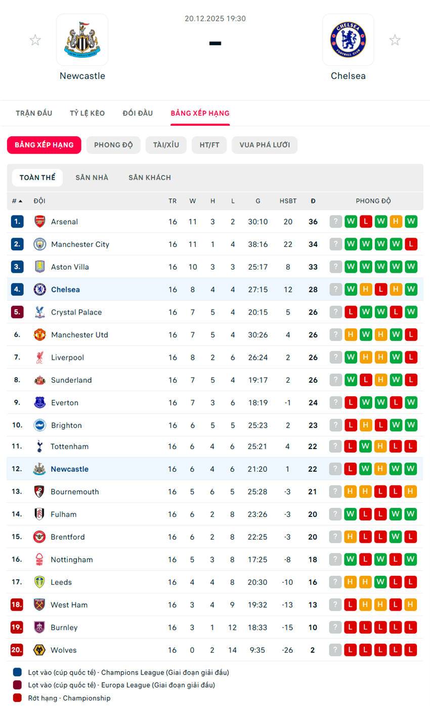 nhận định Newcastle vs Chelsea