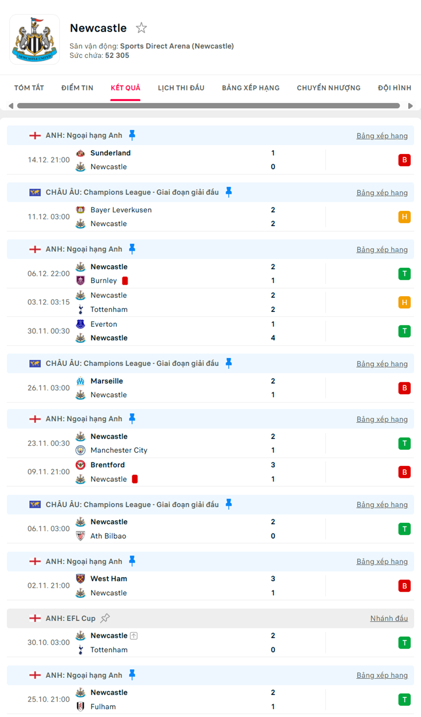 soi kèo Newcastle vs Chelsea