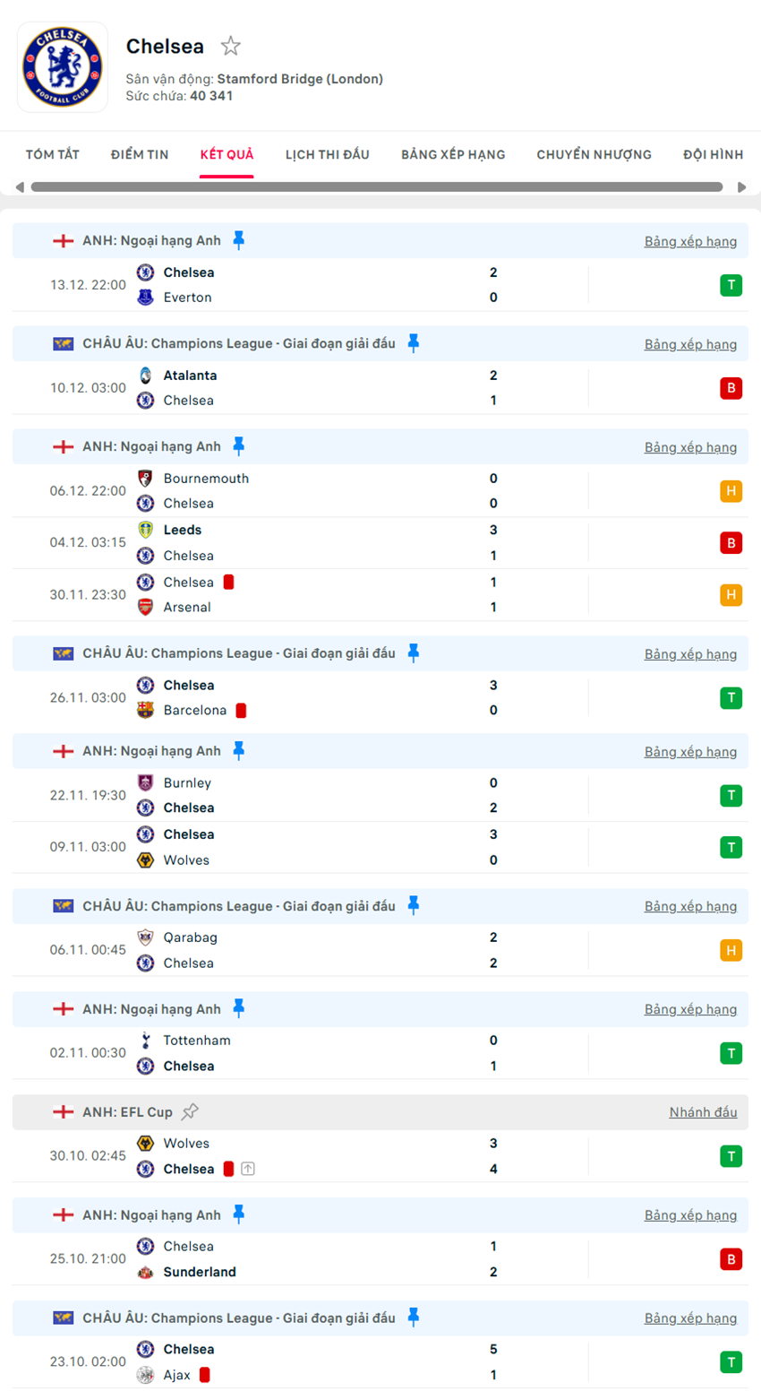 nhận định Newcastle vs Chelsea