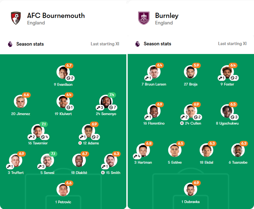 nhận định Bournemouth vs Burnley