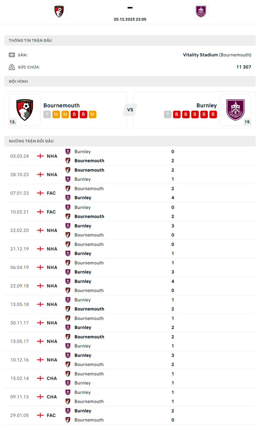 nhận định Bournemouth vs Burnley