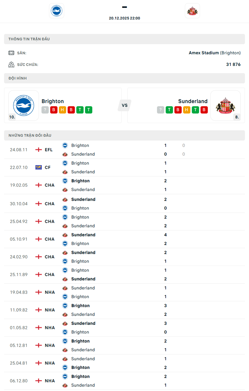 nhận định Brighton vs Sunderland