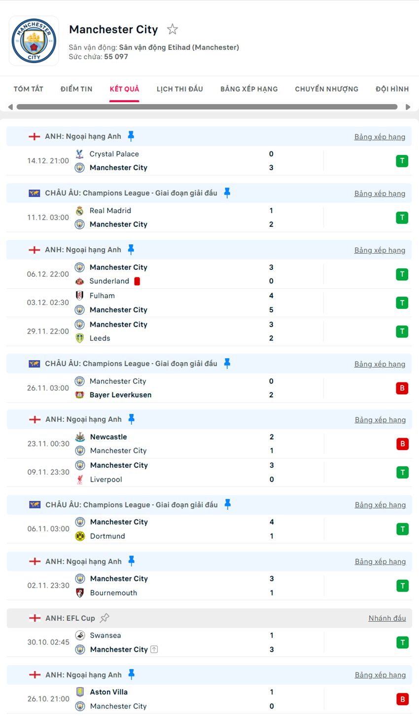soi kèo ngoại hạng anh Manchester City vs West Ham