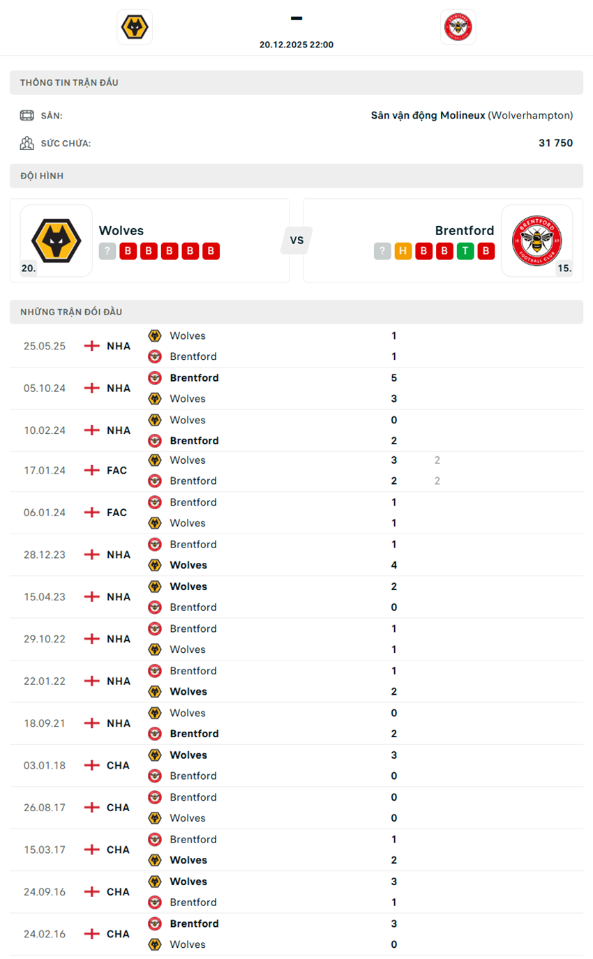 nhận định Wolves vs Brentford