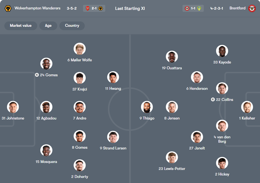 nhận định Wolves vs Brentford