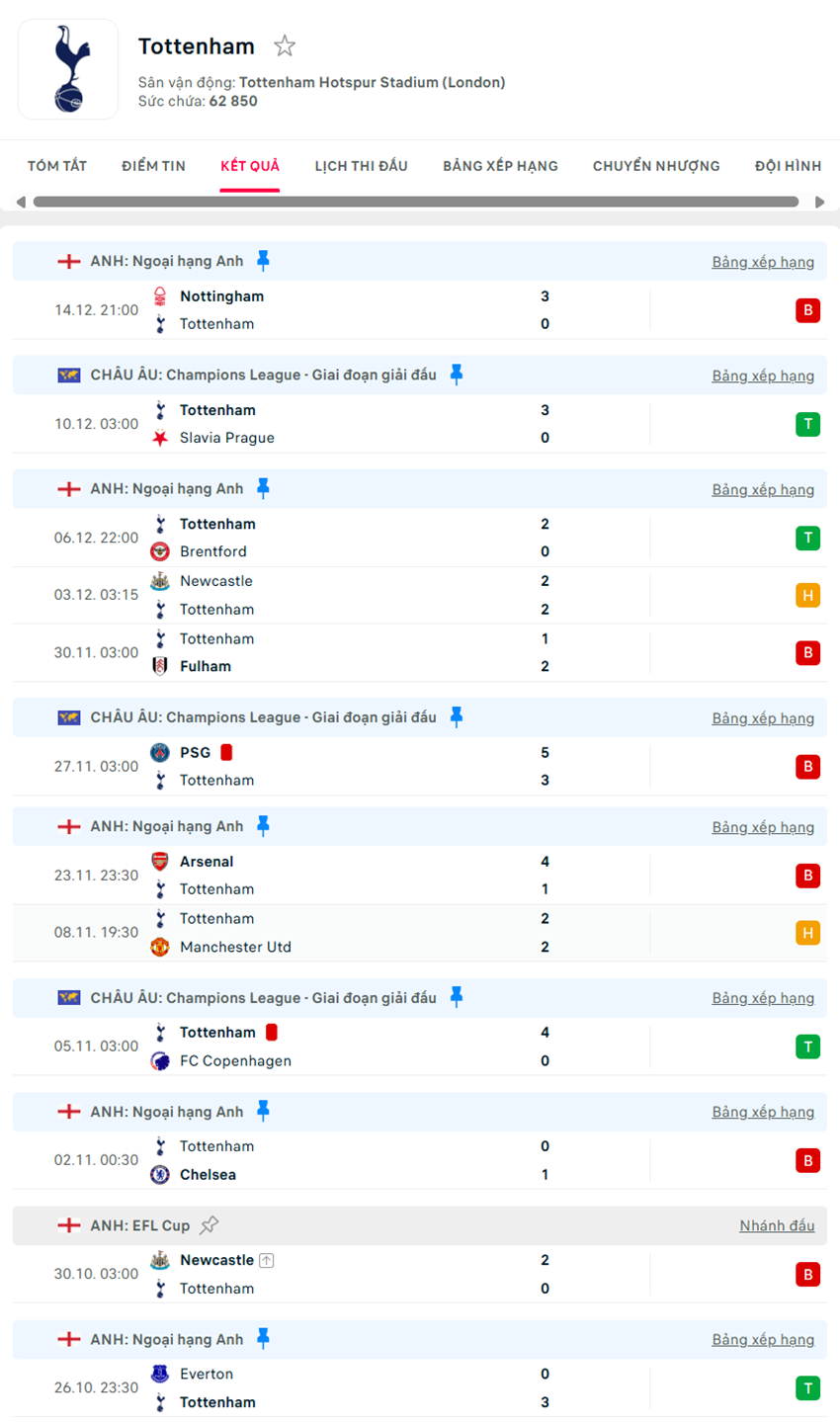soi kèo ngoại hạng anh Tottenham vs Liverpool