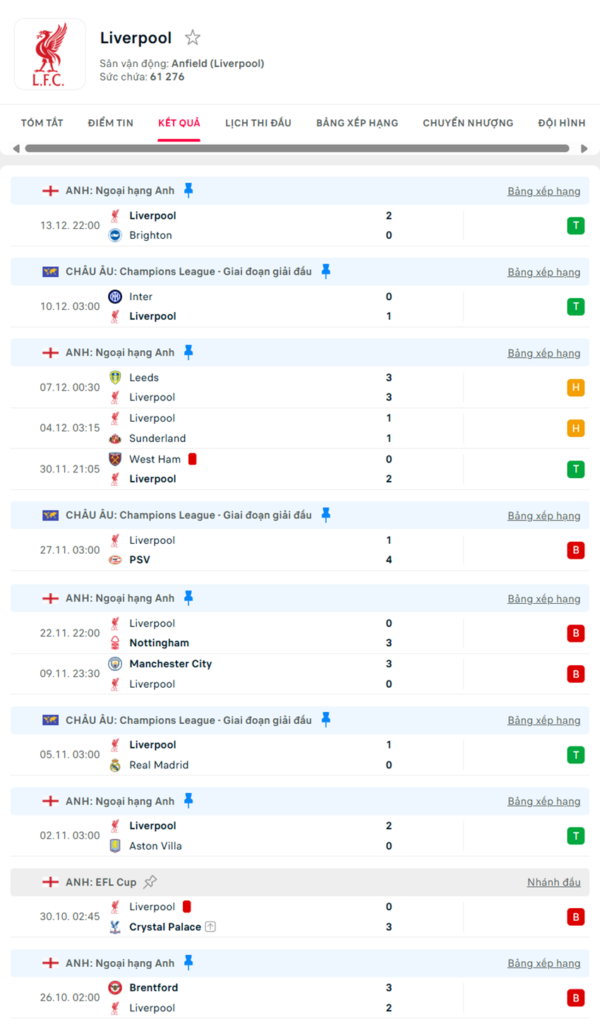 soi kèo ngoại hạng anh Tottenham vs Liverpool