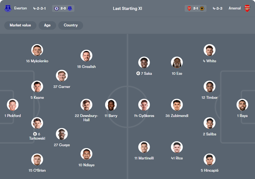 tỷ lệ kèo cược Everton vs Arsenal