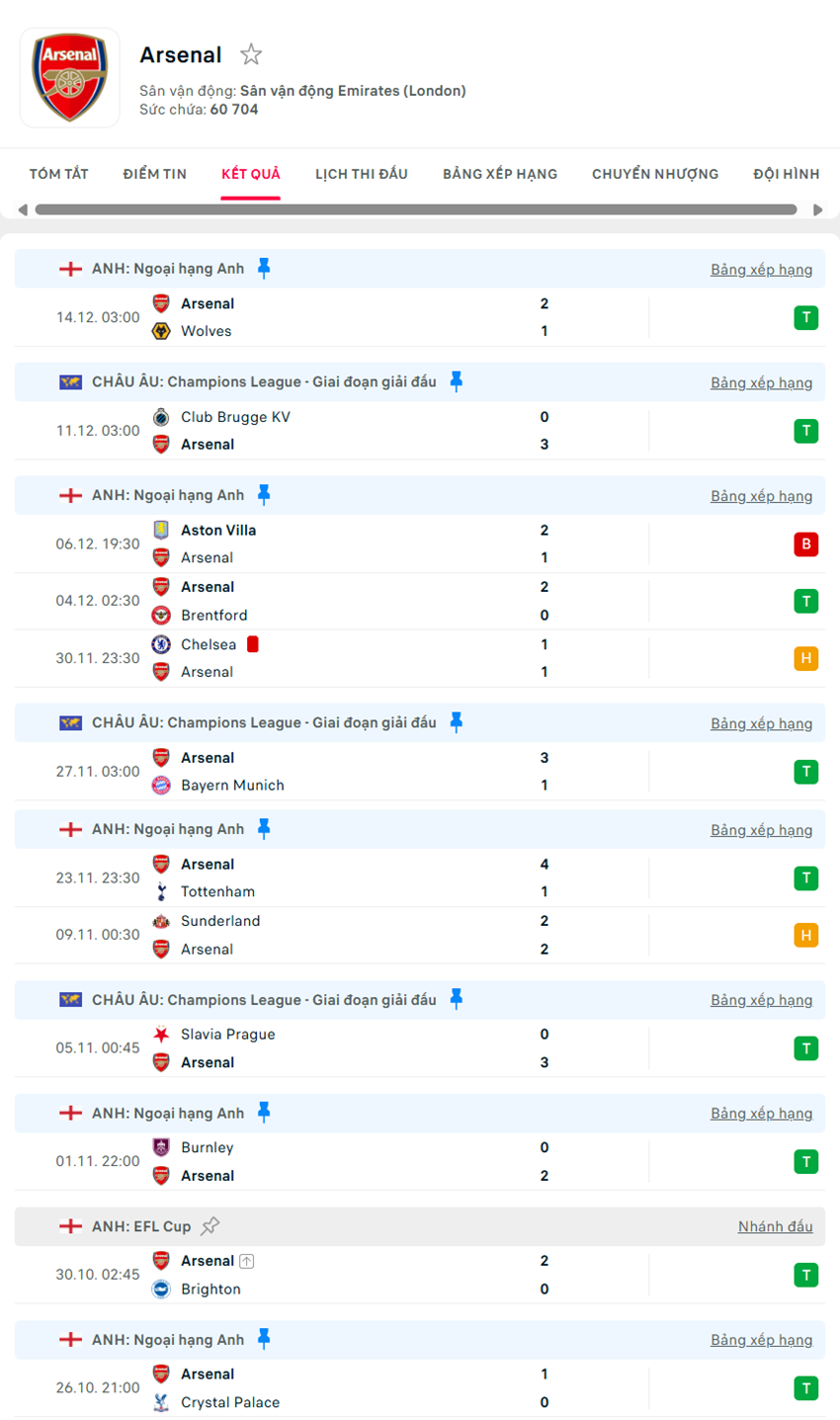 soi kèo ngoại hạng anh Everton vs Arsenal