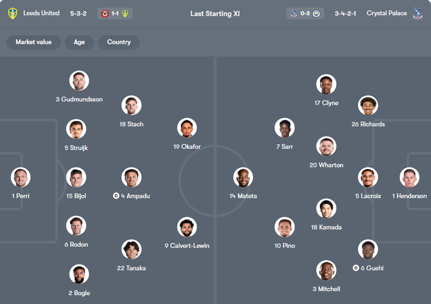 tỷ lệ kèo Leeds vs Crystal Palace