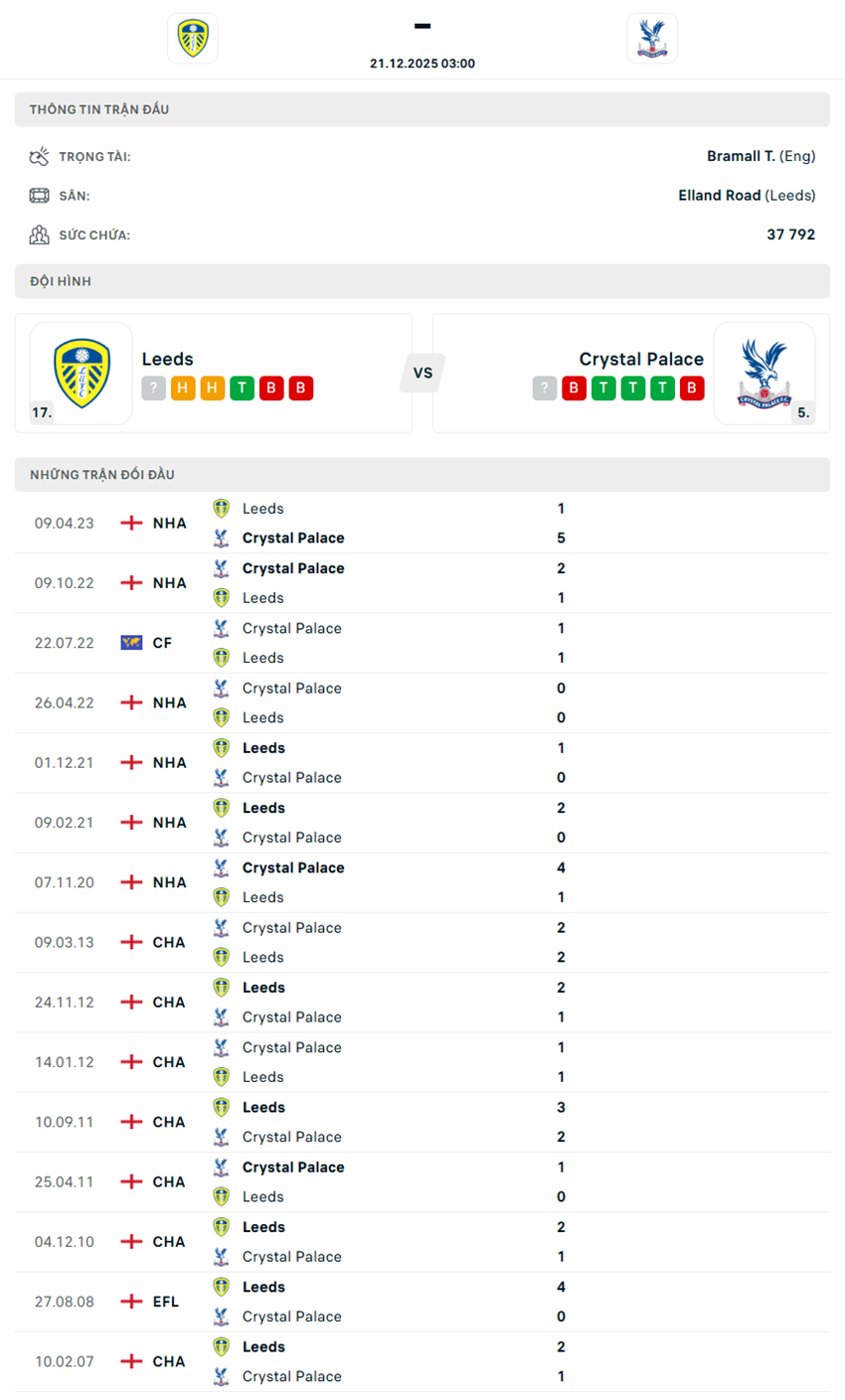tỷ lệ kèo Leeds vs Crystal Palace