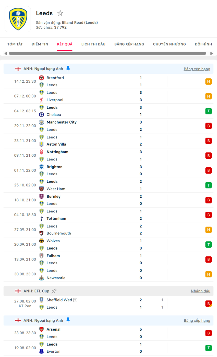 soi kèo ngoại hạng anh Leeds vs Crystal Palace