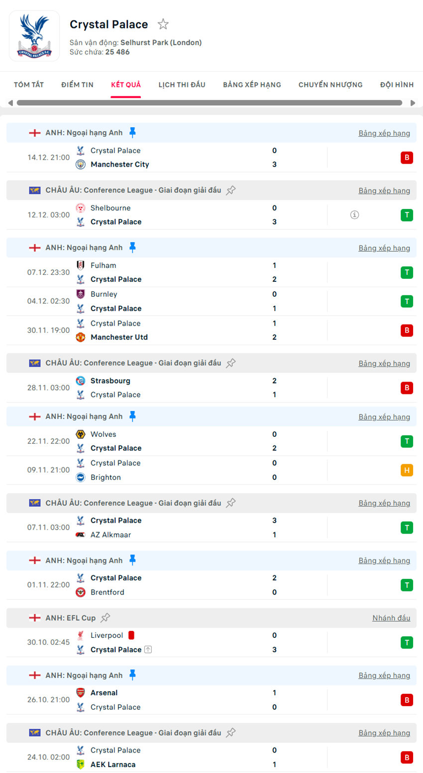 soi kèo ngoại hạng anh Leeds vs Crystal Palace