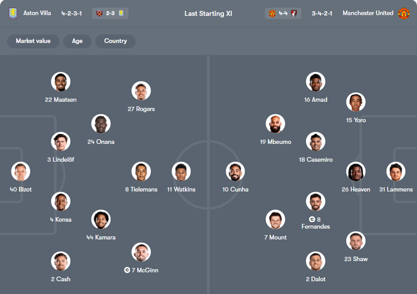 nhận định Aston Villa vs Manchester United