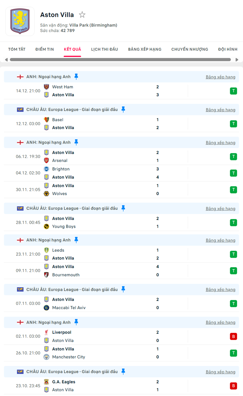 soi kèo ngoại hạng anh Aston Villa vs Manchester United
