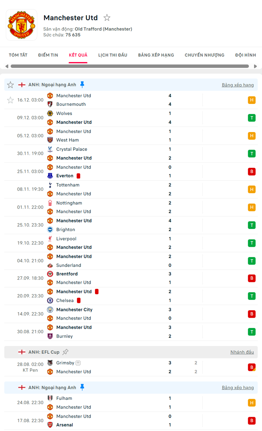 soi kèo ngoại hạng anh Aston Villa vs Manchester United
